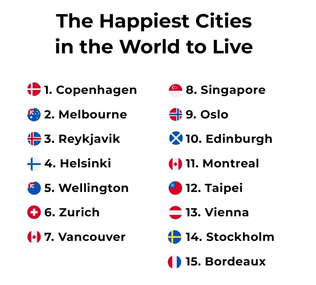 happiest places to live in the world